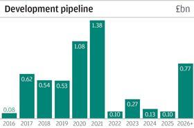 Grosvenor Group pipeline