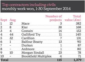 Barometer - October 2014