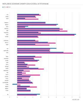 Int costs economic growth