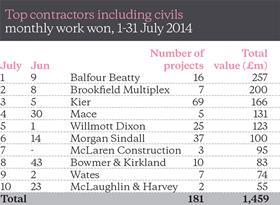 Barometer table July 2014