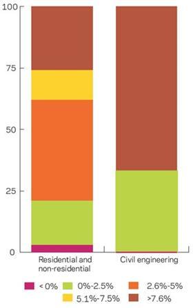 labour-costs