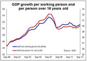 brickonomics graph 5 nov 3