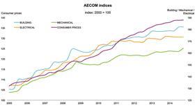 Cost update indices 270215