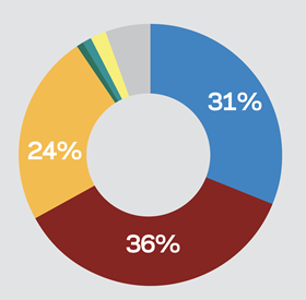 Election survey 2019 Frictionless trade