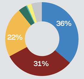 Election survey 2019 Digital technology