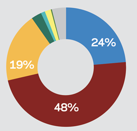 Election survey 2019 Housing crisis