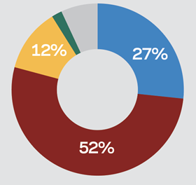 Election survey 2019 Fibre broadband