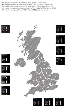 Regional overview