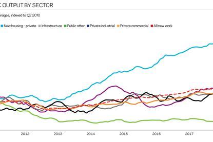 New-Work-Output-by-Sector