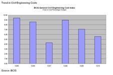 Trends in civil engineering costs