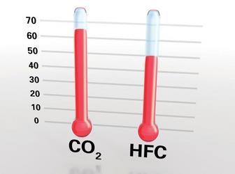 Maximum working temperatures of refrigerants – CO2 can achieve 65ºC