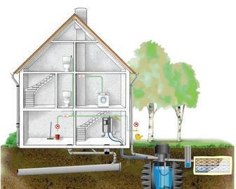 Rainwater and greywater plant can qualify