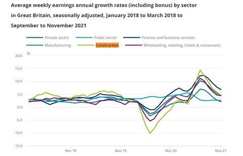 ONS weekly pay