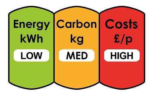 Elmhurst Energy - concept for food label type EPC
