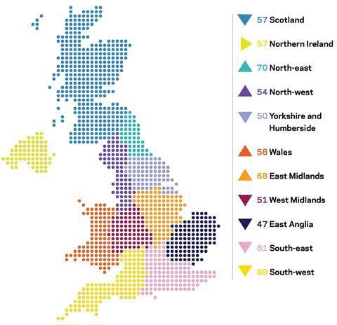 Regional-perspective---July