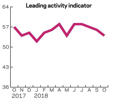 Leading-activity-indicator - July