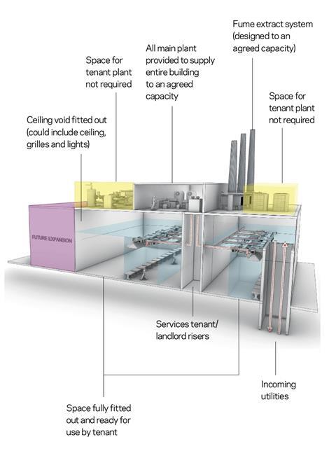 Cost model: Repurposing offices to labs | Features | Building