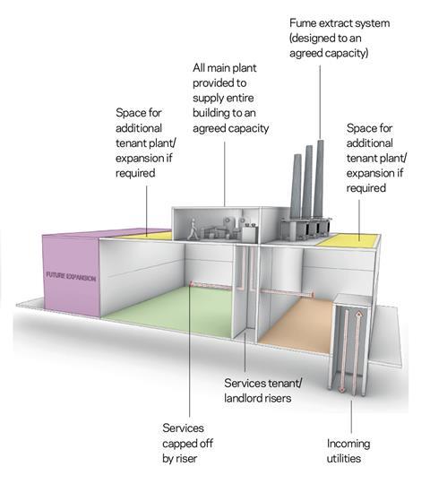 Level 3a