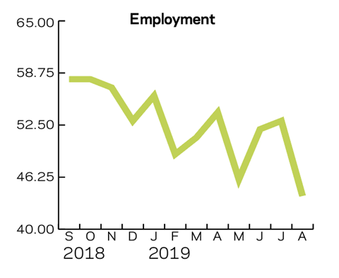 Tracker August 2019 Employment
