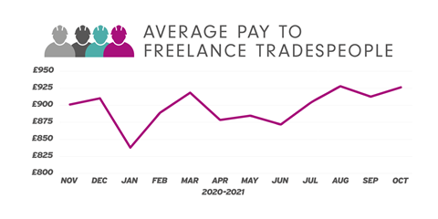 October Pay Trends (1)