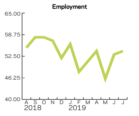 Tracker July 2019 Employment