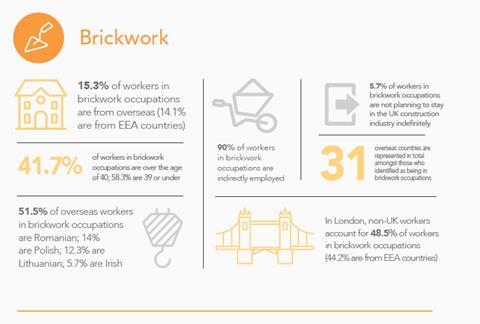 Brickwork infographic 2017