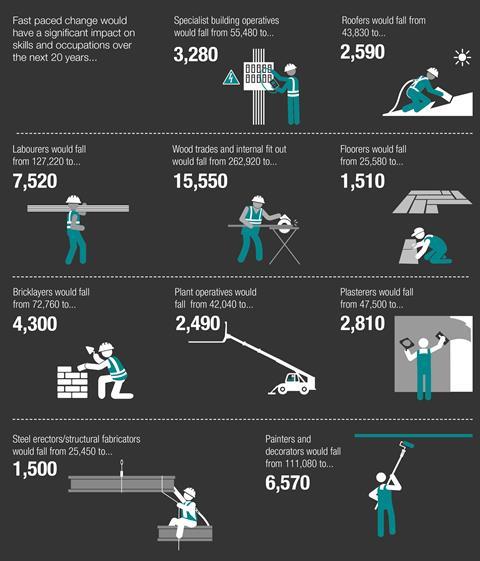 Moving to industry 4