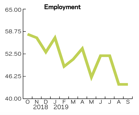 Tracker September 2019 Employment