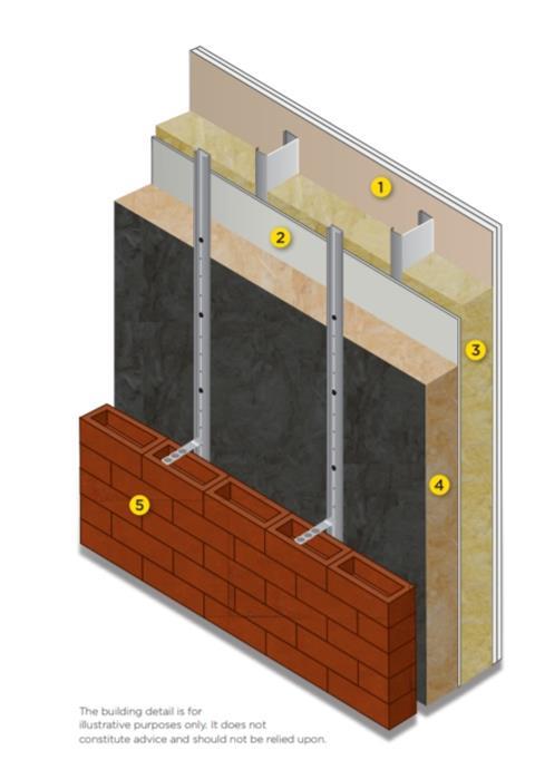 CPD 20 2019 facades Fig Y [masonry overcladding façade] - please remove numbering