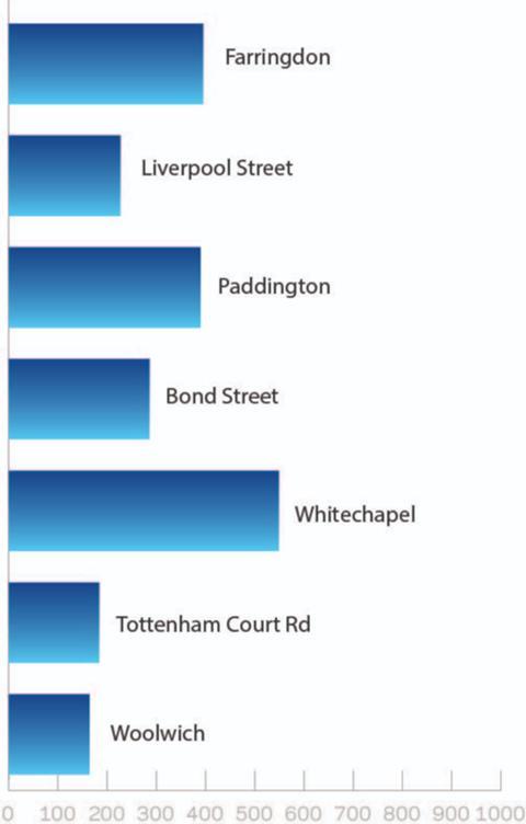 graph for Crossrail