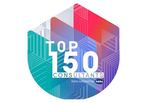top 150 consultants 2024