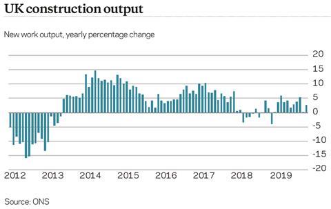 New work output Market Forecast Q4 2019 2020-02-13 at 16.18.03