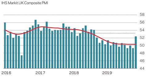 IHS Markit UK Market Forecast Q4 2019 2020-02-13 at 16.19.48
