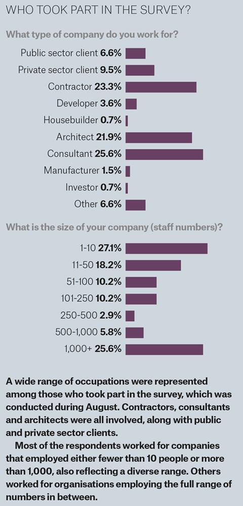 social value survey 6