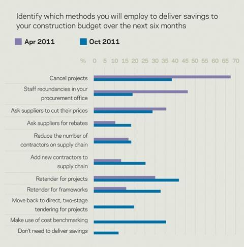 survey results (tenders)