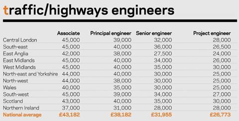 salary survey