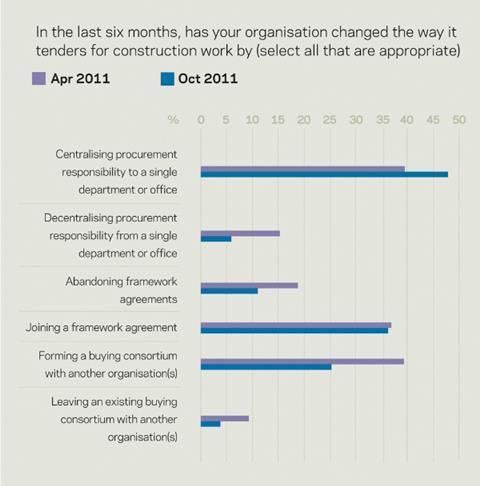 survey results (methods)