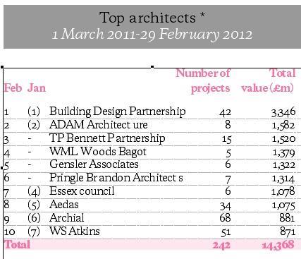 Barometer architects 23/03/2012