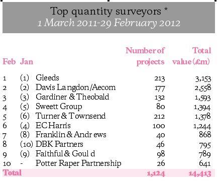 Barometer qs 23/03/2012