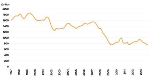 Market forecast 4 graph 250414