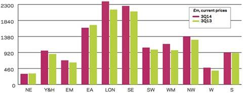 Regional R and M output