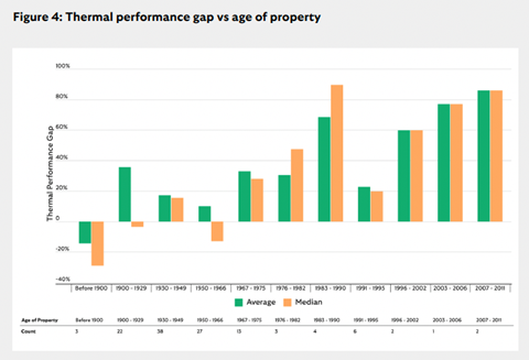 Thermal performance gap Screenshot 2026-06-01 at 17.06.54