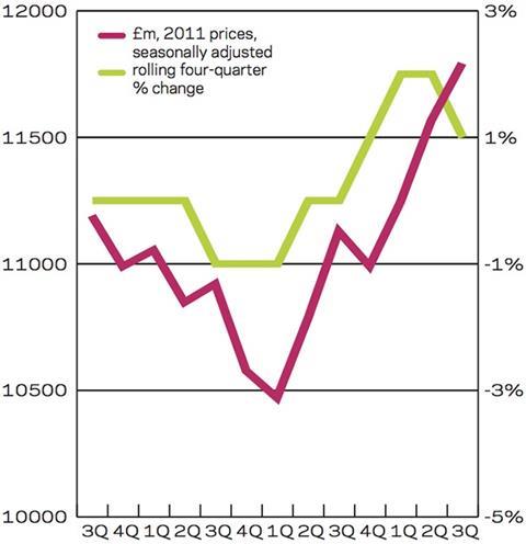 R and M Output