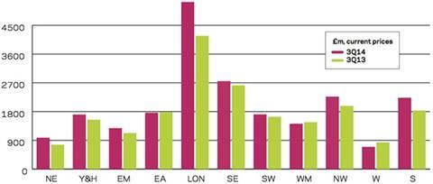 Regional new work output