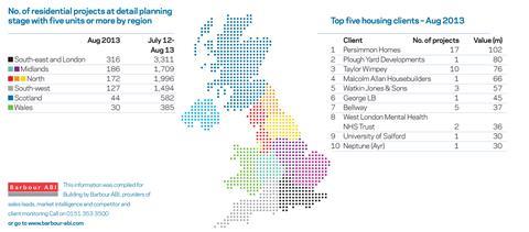 Planning stats August 2013