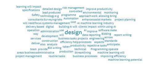 AI and machine learning word cloud