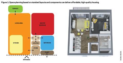 Space-planning