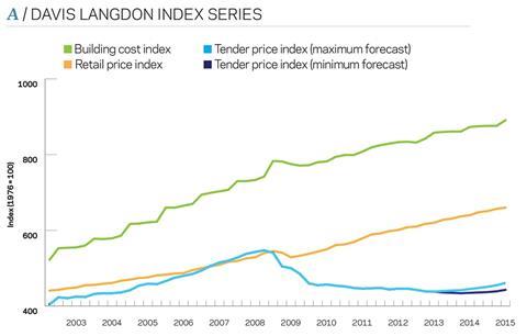 marketforecast2