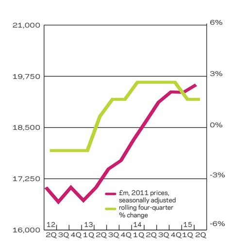New work output BI