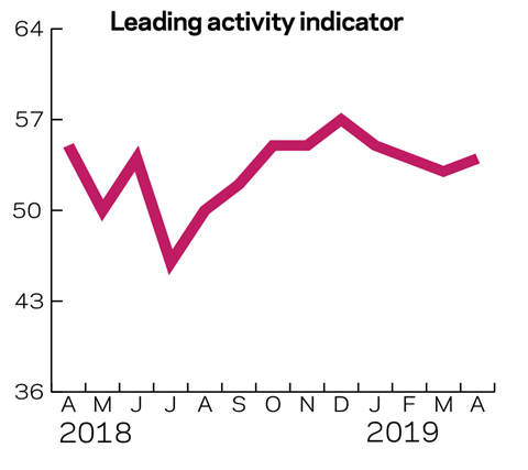 Tracker Dec 2018 Activity
